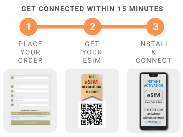 MobilityPass Nomadic eSIM signup step