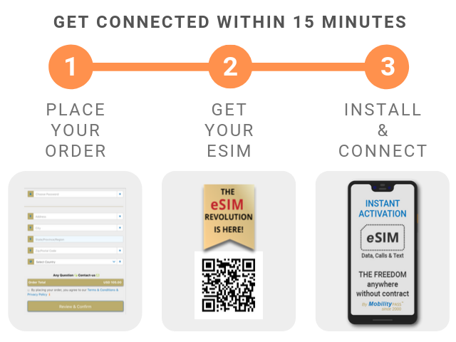 MobilityPass Roaming eSIM signup step