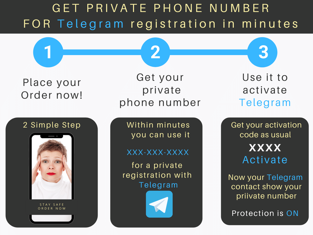  Private Cellular number easy to order
